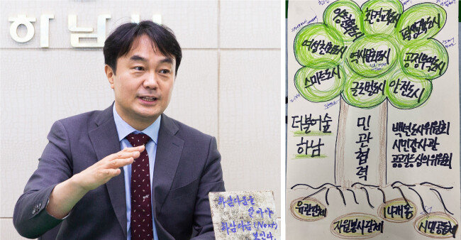 김상호 하남시장이 시정 현황과 목표를 나무로 형상화한 그림. [김도균 객원기자]