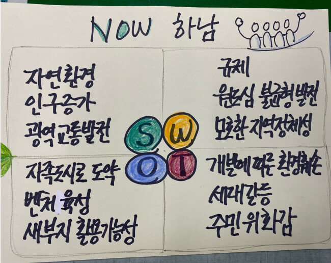 김상호 하남시장이 분석한 하남시의 강점(S)과 약점(W), 기회요인(O)과 위협요인(T) 분석. [하남시청 제공]