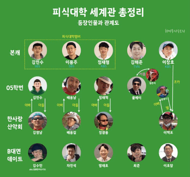 피식대학 세계관 총정리. [취미부자수토리 blog]