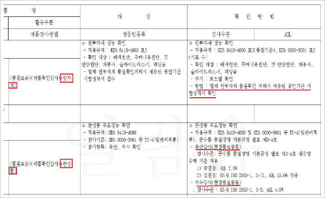 국방기술품질원의 정부품질보증 계획서. 육군 하계 활동복의 성능 검사기준에 대한 내용이 적혀 있다. [㈔한국장애인중심기업협회]
