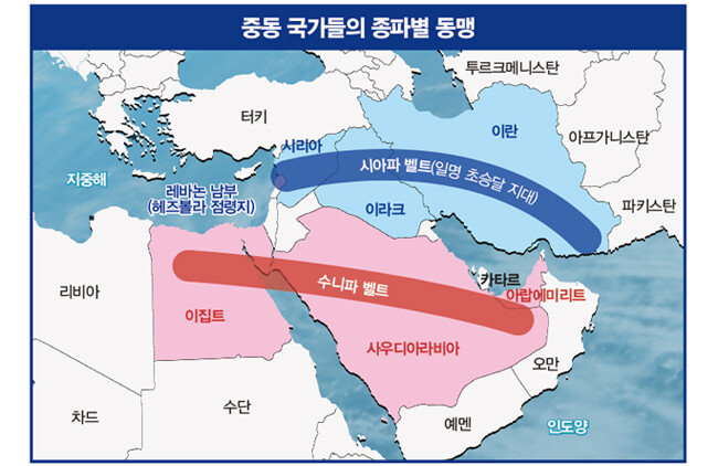 이란은 시아파의 맹주로 ‘시아벨트 전략’을 수립해 인접 국가에 영향력을 행사하고 있다. 