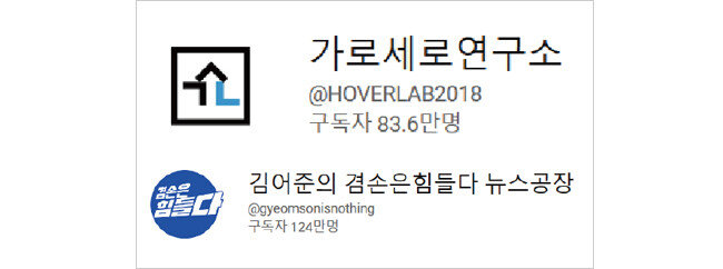 유튜브 이용자가 늘어나며 수십만~수백만 명에 달하는 구독자를 보유한 뉴스 채널이 생기고 있다. 이들은 자체 뉴스 콘텐츠를 방송한다. [유튜브 캡처]