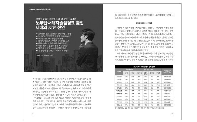 신동아 2월호 ‘1975년생 화이트칼라는 왜 윤석열이 싫을까’ 제하 기사.
