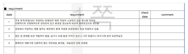 CJ 상하이 지사 CJ IMC 직원이 D사에 대해 작성한 보고서. ‘한국·유럽·내수 작업하는 북한 작업자 80명이 있는 중소형 공장’이라고 써 있다.