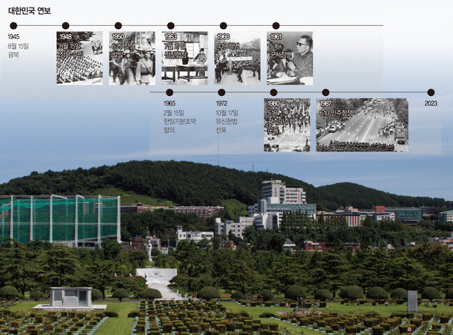 6·25 전쟁에서 전사한 유엔군이 안장돼 있는 주묘역. [조영철 기자]