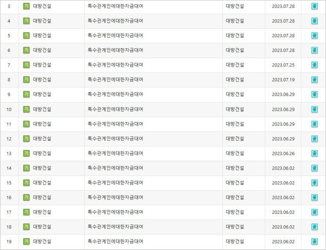 전문가들은 건설사의 빈번한 ‘특수관계인에 대한 자금대여’가 벌떼 입찰로 늘린 계열사로 인한 현상이라고 지적한다. 사진은 금융감독원 전자공시시스템에 올라온 대방건설의 공시. [금융감독원]