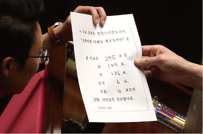 9월 21일 서울 여의도 국회에서 열린 제8차 본회의에서 이재명 더불어민주당 대표에 대한 체포동의안이 총 투표수 295표, 가 149표, 부 136표, 기권 6표, 무효 4표로 가결됐다. [뉴스1]