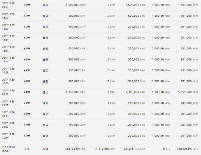 11월 28일 가상화폐 전업투자자 유모 씨의 수익금 통장 입출금 내용. 그는 수익이 날 때마다 이를 전부 현금화하고 있다.