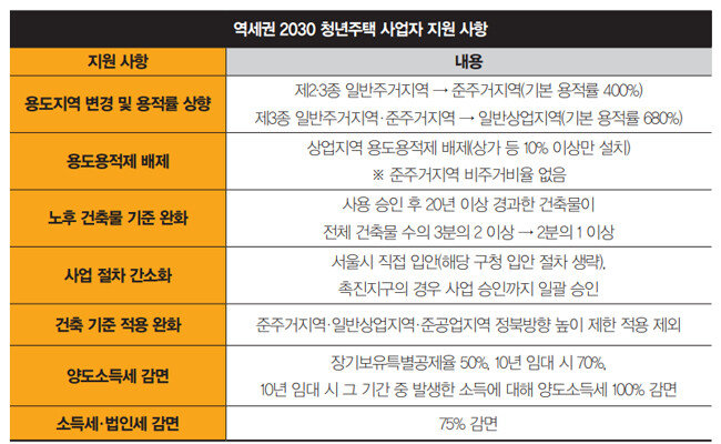 출처ㅣ서울특별시 주택정책과