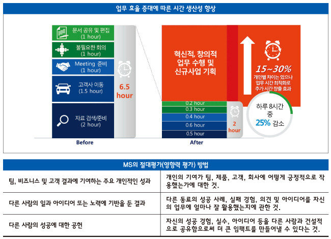 [동아DB]