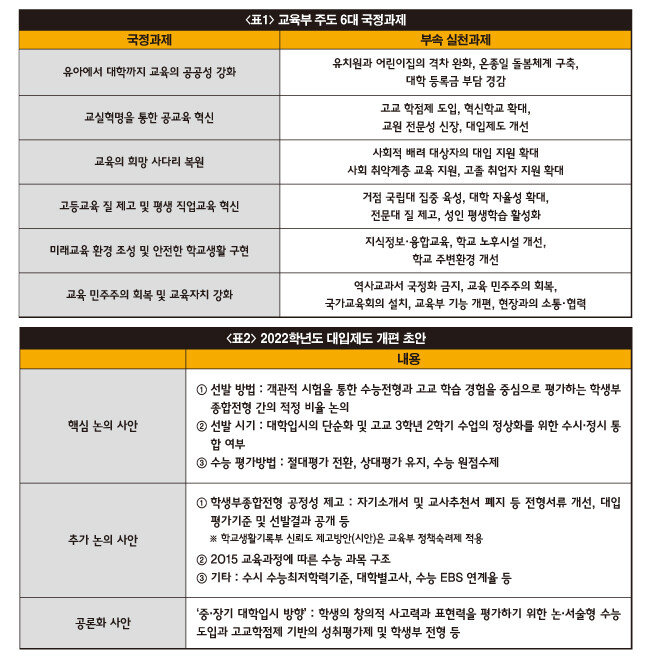 [출처 | 대한민국 정부 ‘100대 국정과제’, 교육부 인터넷 홈페이지]