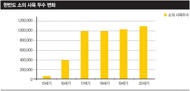 [자료 제공 · 푸른역사]