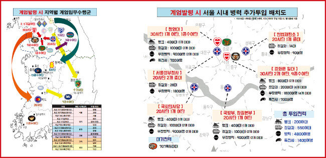 계엄이 선포됐을 때 충정계획에 따른 부대 이동을 설명한 국가기무사령부의 문건. [군인권센터홈페이지]
