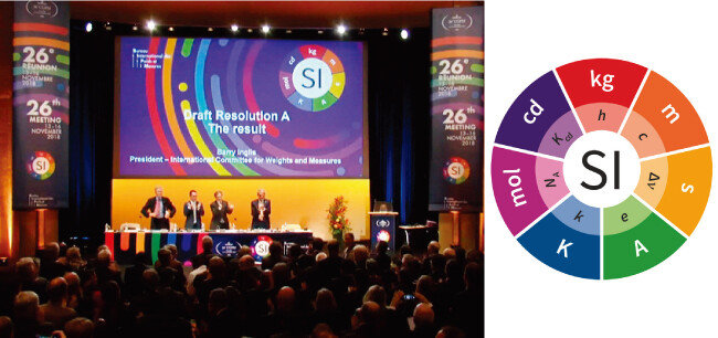 국제단위계(SI)의 7개 기본단위가 절대적 물리량에 기초해 재정의 됐음을 알리는 포스터(오른쪽). 이를 공식 채택한 제26차 국제도량형 총회(CGPM) 현장. [사진 제공 · 독일연방물리기술원(PTB)]