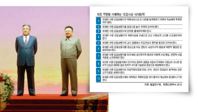 북한 평양 금수산태양궁전의 김일성-김정일 부자 동상. [노동신문]