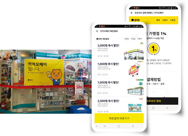 주요 편의점에서는 연말까지 카카오페이로 결제하면 할인 혜택을 제공한다. [구희언 기자]