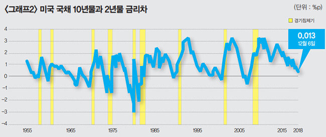 자료 | 샌프란시스코연방준비은행