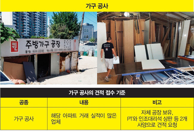 [사진 제공 · 남경엽]