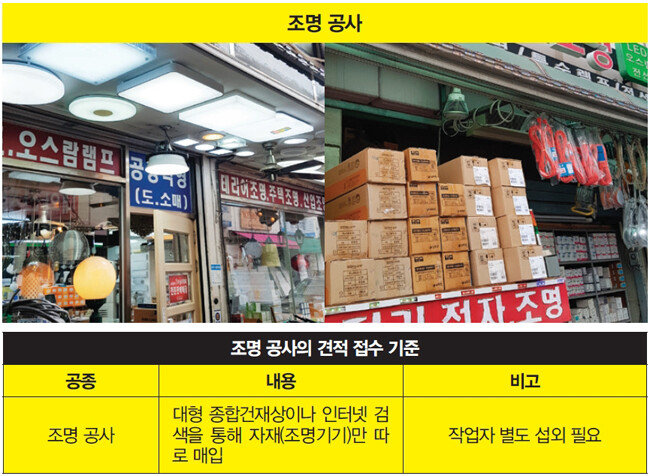 [사진 제공 · 남경엽]