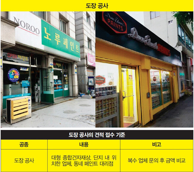 [사진 제공 · 남경엽]