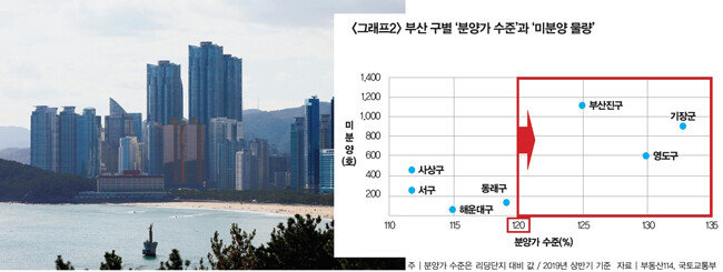 부산 해운대구 아파트 단지. [뉴스1]