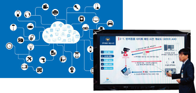 스마트홈은 가전제품을 인터넷으로 연결해 월패드나 모바일 앱을 통해 원격으로 제어할 수 있는 시스템이다(왼쪽). 지난해 11월 1일 경찰은 IP카메라를 해킹해 사생활을 엿본 피의자 10명을 검거했다. [언스플래시, 뉴스1]