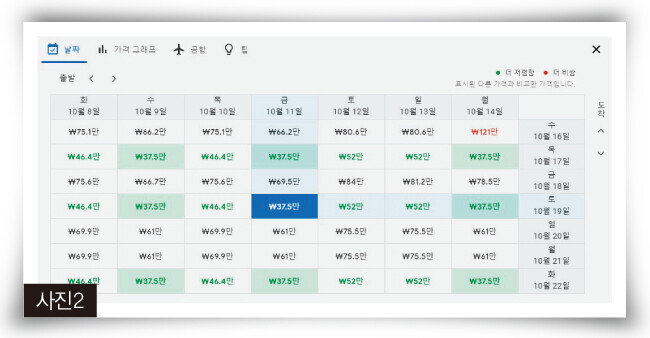 중국남방항공  서울-로스앤젤레스-서울, 가을 비수기, 8월 4일. 