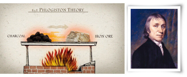 가연성 물질이 숨어 있다고 추정된 가상입자 플로지스톤의 원리도(왼쪽)와 플로지스톤을 입증하려다 산소를 발견하게 된 영국 화학자 조지프 프리스틀리. [위키피디아]