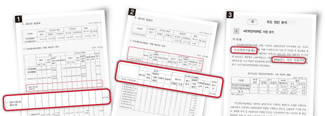 1 고용노동부의 2020년 ‘지역·산업맞춤형 일자리창출 지원사업’ 예산안 내역. ‘고용위기 선제대응 패키지 지원’이 하위 항목으로 기재돼 있다.  
2 고용노동부의 2020년 ‘국민취업지원제도’ 예산안 내역. 
‘계속 사업’임에도 
2018, 2019년 예산 항목이 공란이다.
3 ‘국민취업지원제도’가 ‘2020년도 신규 사업’으로 표기된 국회예산정책처의 ‘2020년 예산안 위원회별 분석’ 보고서. [출처 · 고용노동부, 출처 · 국회예산정책처]
