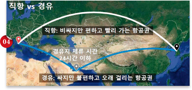 직항 항공권과 경유 항공권.