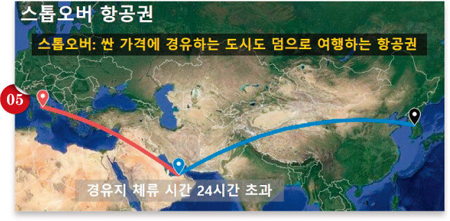 경유 항공권을 이용한 스톱오버 항공권.