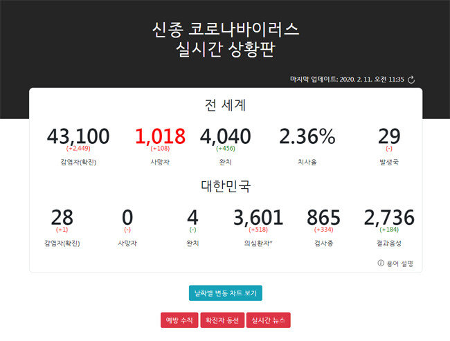  ‘신종 코로나바이러스 실시간 상황판’ [코로나 상황판·wuhanvirus.kr]