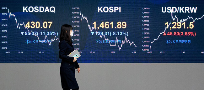 19일 코스피 지수가 장중 1500선 아래로 내려갔고, 미/달러 환율은 장중 한 때 1290원을 돌파했다. [뉴스1]