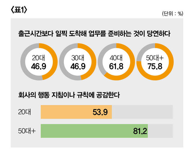 사내 행동규범에 대한 인식. [자료 제공=대한상공회의소]