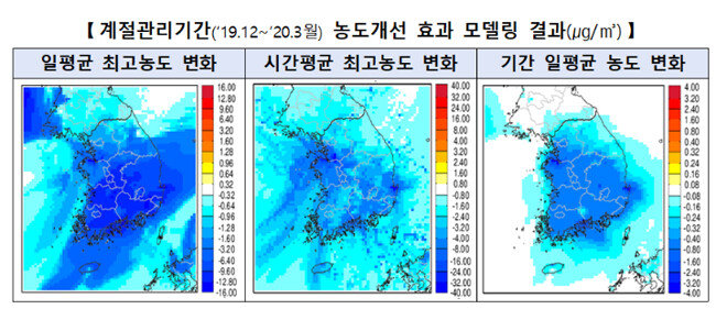 2019년 12월~2020년 3월 초미세먼지 농도 개선 효과. [자료제공=환경부] 
