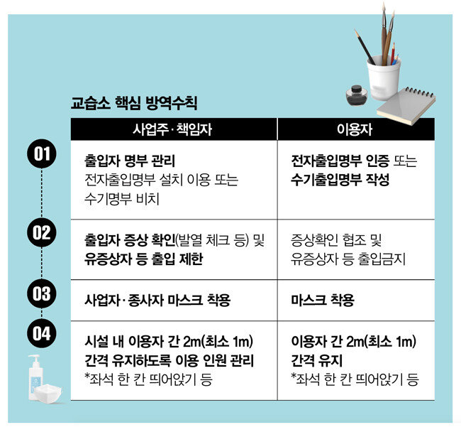 [보건복지부·질병관리청 제공]