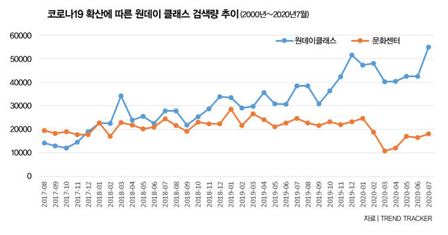 [출처 | 트랜드 트랙커]