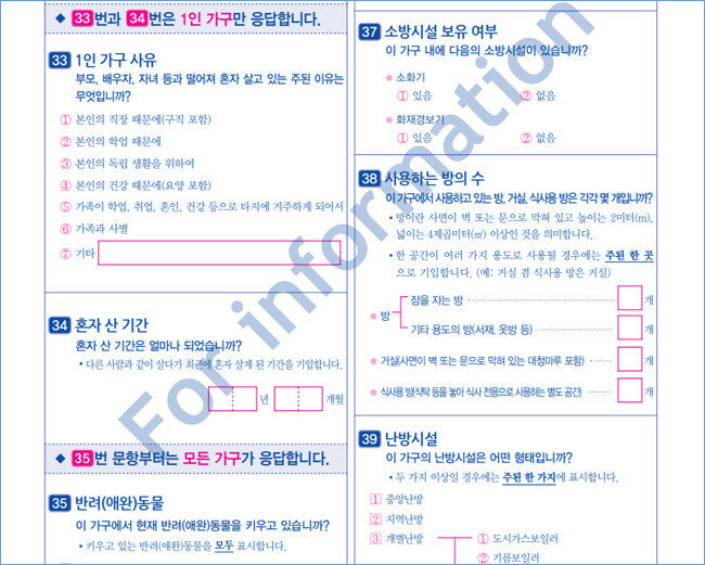 2020 인구주택총조사에는 반려동물 동거 여부, 1인가구 사유 등 새로운 항목이 포함됐다. [통계청]