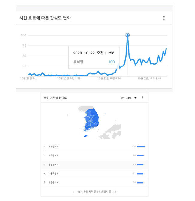 10월 22일 구글 트렌드 시간대별 관심도 변화.