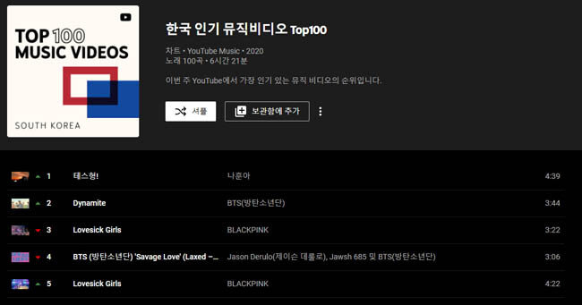 10월 23일 나훈아의 신곡 ‘테스형!’ 뮤직비디오가 유튜브 ‘한국 인기 뮤직비디오 톱 100’ 차트에서 1위를 차지했다. [다날엔터테인먼트]