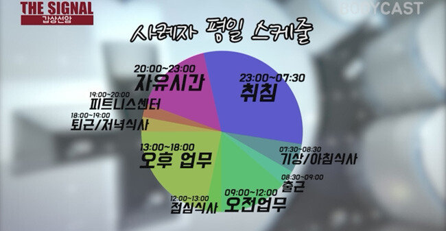고문영 씨의 평범한 일과표.