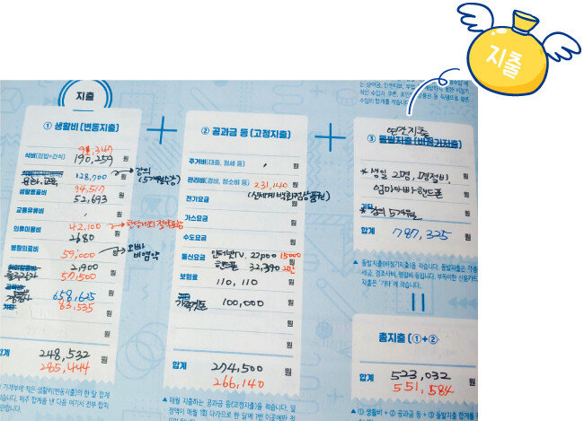 고정비와 변동비 
월 목표가 60만 원이던 2월 가계부. 2월에는 연간비인 경조사비 비중이 늘었다.