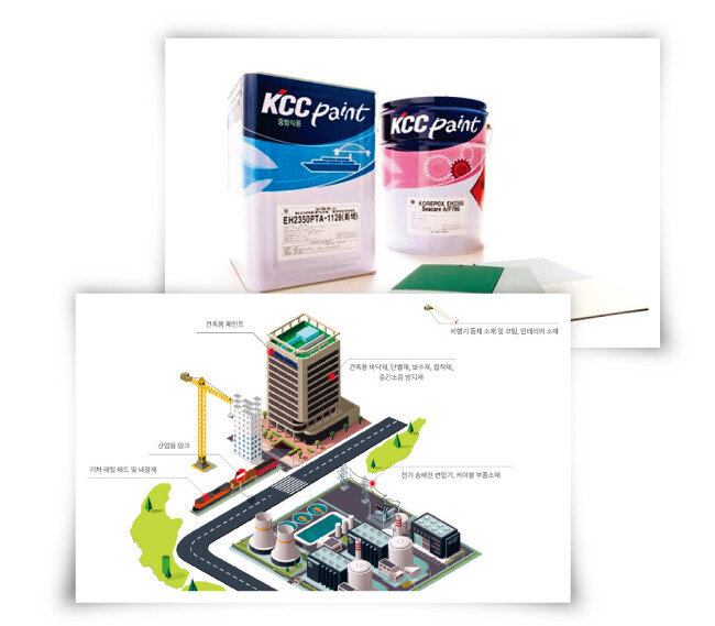 KCC의 선박용 방청도료와 방오도료(위). 에폭시 선두 기업 국도화학. [사진 제공 · KCC, 국도화학 홈페이지 캡처]