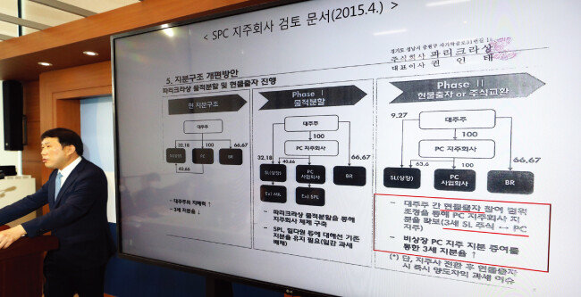 정진욱 공정거래위원회 기업집단국장이 지난해 7월 29일 정부세종청사에서 “기업집단 SPC 계열 회사들이 SPC삼립을 장기간 부당 지원한 행위에 대해 시정명령과 과징금 총 647억 원을 부과하고 총수와 경영진, 법인을 고발한다”고 밝히고 있다. [뉴시스]