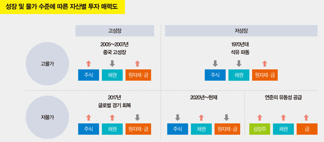 자료 | ‘부의 시나리오’