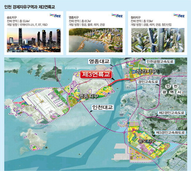 [사진 제공 · 인천시, 경제자유구역청]
