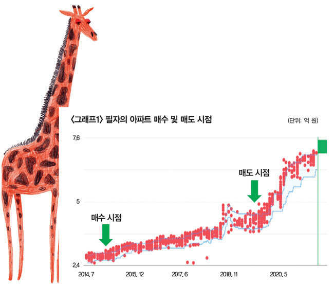 목에서 팔았다고 생각했는데 그게 기린 목일 줄이야. [GETTYIMAGES, 자료 | 너구리팬더]