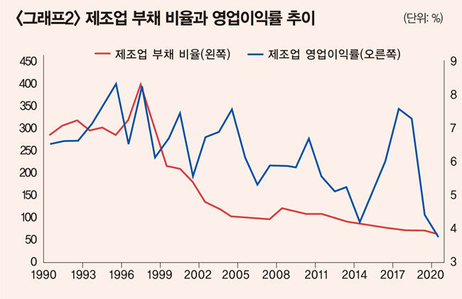 자료 | 한국은행 경제통계정보시스템, EAR리서치 계산