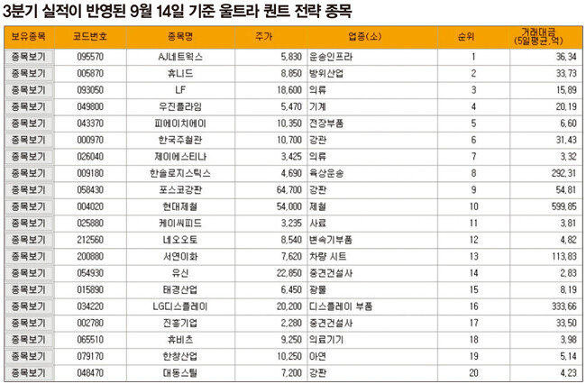 자료 | 강환국