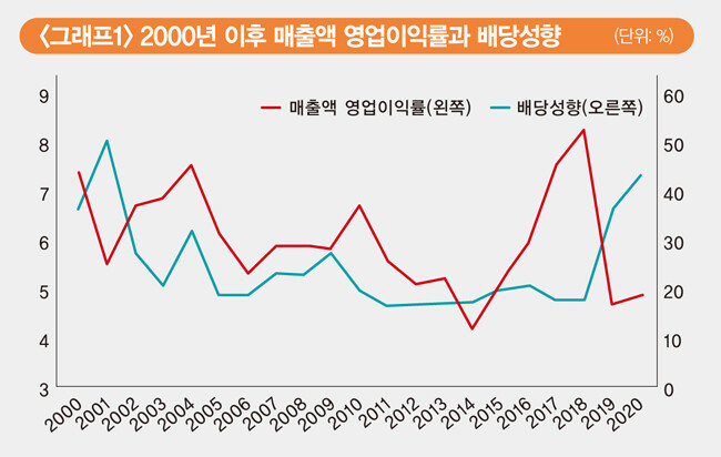 [자료 | 한국은행 경제통계정보시스템, EAR리서치 계산]